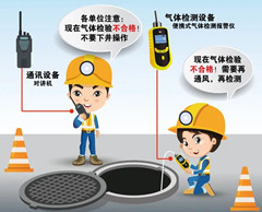松江有限空间安全作业操作规程